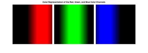 MATLAB separated color channels